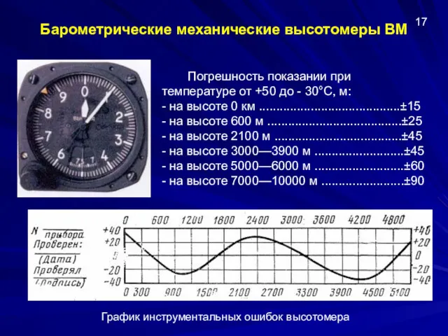 Барометрические механические высотомеры ВМ Погрешность показании при температуре от +50 до - 30°С,