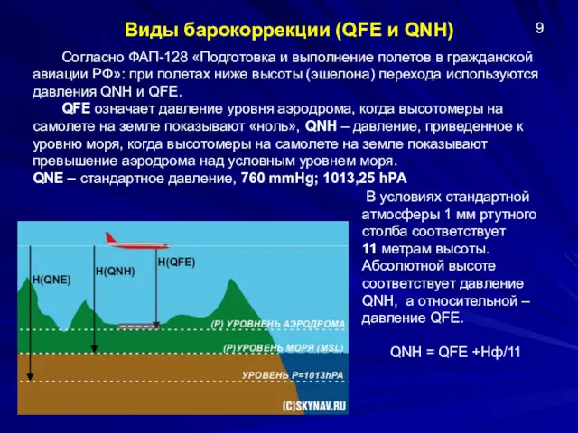 Виды барокоррекции (QFE и QNH) 9 Согласно ФАП-128 «Подготовка и