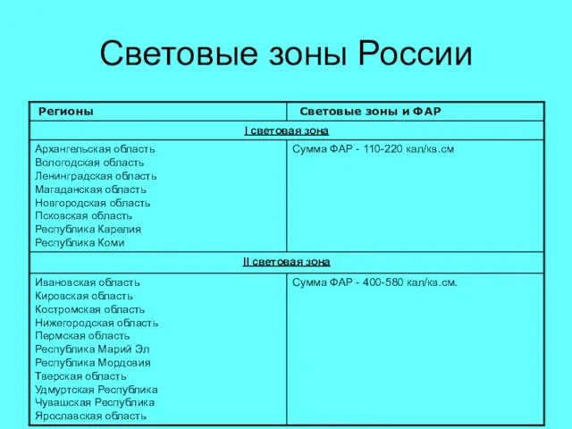 Световые зоны России