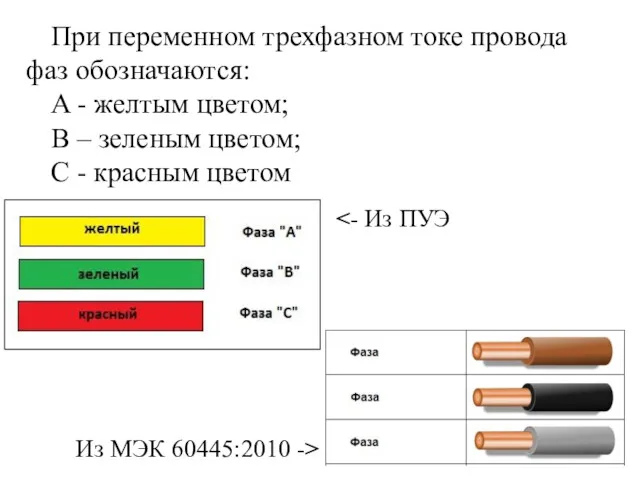 При переменном трехфазном токе провода фаз обозначаются: A - желтым