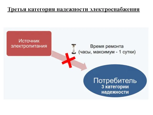 Третья категория надежности электроснабжения