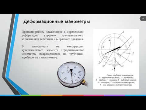 Деформационные манометры Принцип работы заключается в определении деформации упругого чувствительного