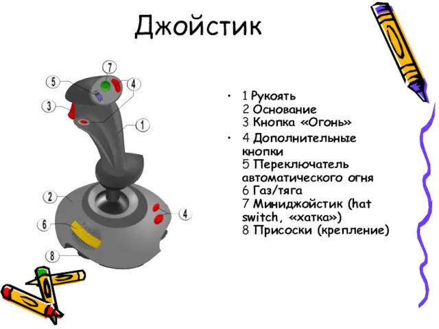 Джойстик 1 Рукоять 2 Основание 3 Кнопка «Огонь» 4 Дополнительные