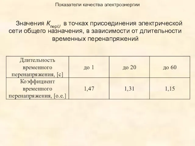 Показатели качества электроэнергии Значения КперU в точках присоединения электрической сети общего назначения, в