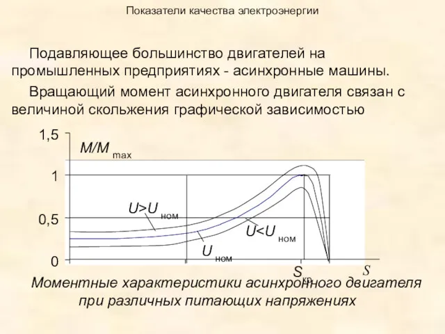 Показатели качества электроэнергии Подавляющее большинство двигателей на промышленных предприятиях - асинхронные машины. Вращающий