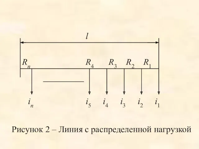 Рисунок 2 – Линия с распределенной нагрузкой