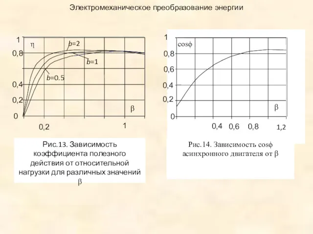 Электромеханическое преобразование энергии