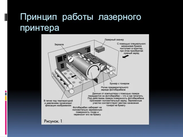 Принцип работы лазерного принтера