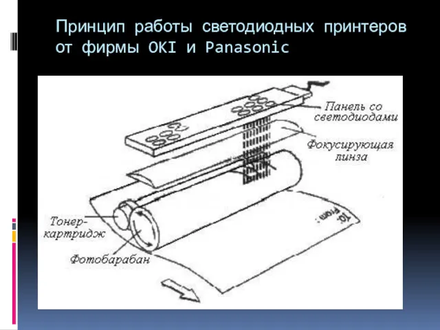 Принцип работы светодиодных принтеров от фирмы OKI и Panasonic