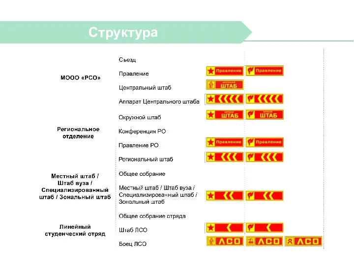 Структура