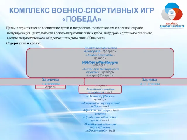 КОМПЛЕКС ВОЕННО-СПОРТИВНЫХ ИГР «ПОБЕДА» Цель: патриотическое воспитание детей и подростков,