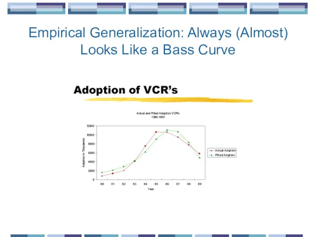 Empirical Generalization: Always (Almost) Looks Like a Bass Curve