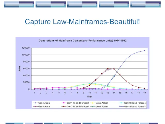 Capture Law-Mainframes-Beautiful!