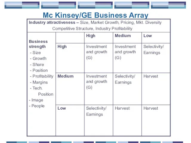 Mc Kinsey/GE Business Array