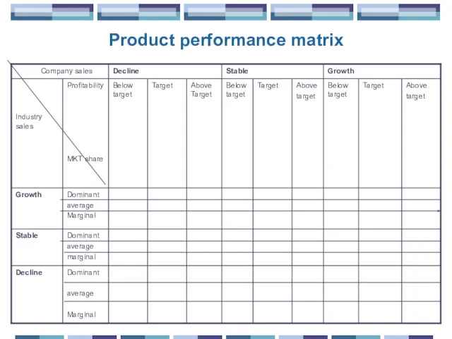 Product performance matrix