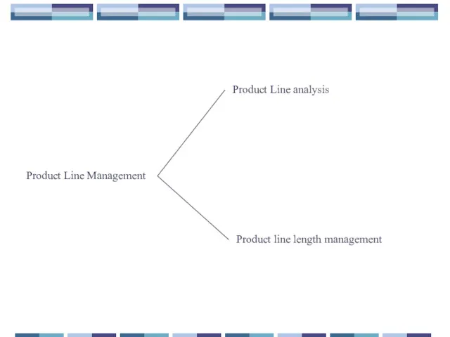 Product Line Management Product Line analysis Product line length management