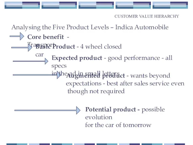 Core benefit - Transport Analysing the Five Product Levels –