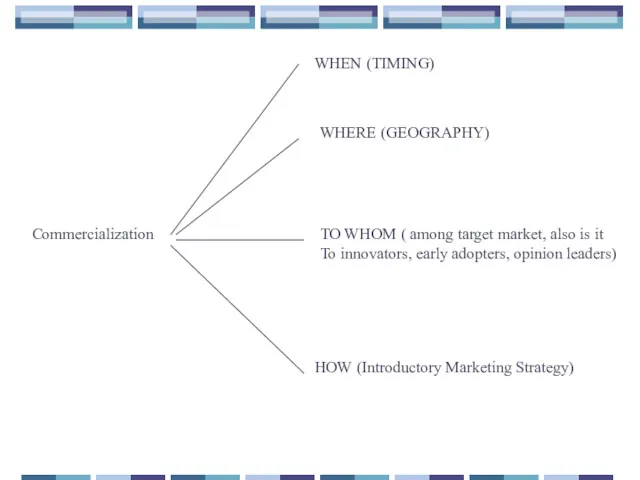 Commercialization WHEN (TIMING) WHERE (GEOGRAPHY) TO WHOM ( among target