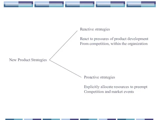 New Product Strategies Reactive strategies React to pressures of product