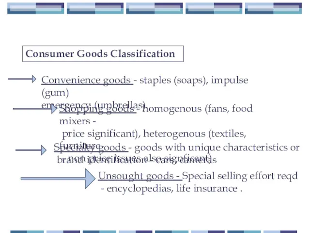 Consumer Goods Classification Convenience goods - staples (soaps), impulse (gum)