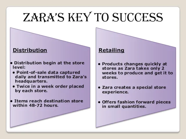 Zara’s key to success