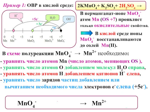 Пример 1: ОВР в кислой среде: 2KMnO4+ K2SO3+ 2H2SO4 → В перманганат-ионе MnO4-