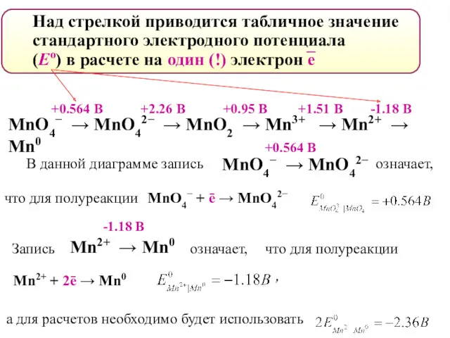 MnO4− → MnO42− → MnO2 → Mn3+ → Mn2+ → Mn0 +0.564 B