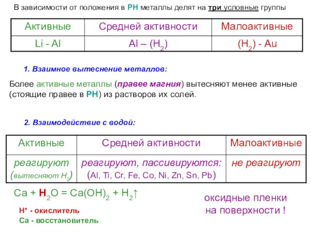 В зависимости от положения в РН металлы делят на три условные группы 2.