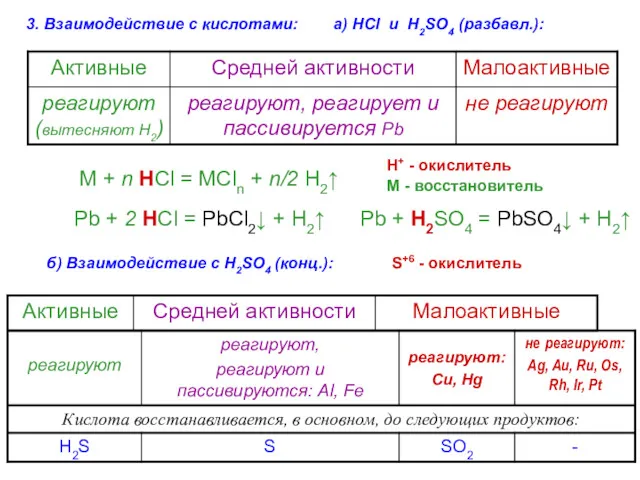 3. Взаимодействие с кислотами: а) HCl и H2SO4 (разбавл.): M + n HCl