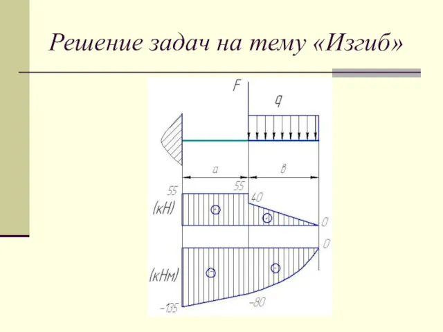 Решение задач на тему «Изгиб»