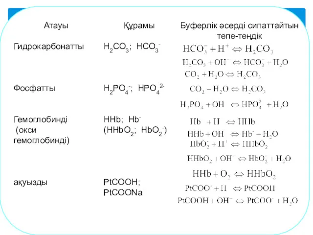 Қанның буферлік жүйелері