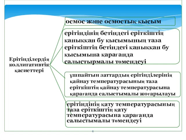 ерітіндінің қату температурасының таза еріткіштің қату температурасына қарағанда салыстымалы төмендеуі