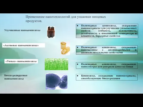 Улучшенные нанокомпозиты Полимерные композиты, содержащие наносенсоры для контроля качества пищи