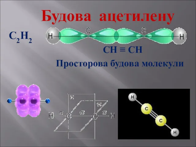 Будова ацетилену С2Н2 СН ≡ СН Просторова будова молекули