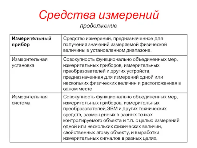 Средства измерений продолжение