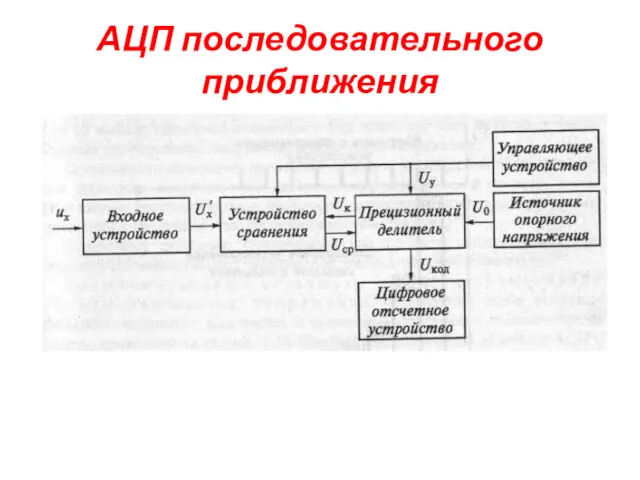 АЦП последовательного приближения