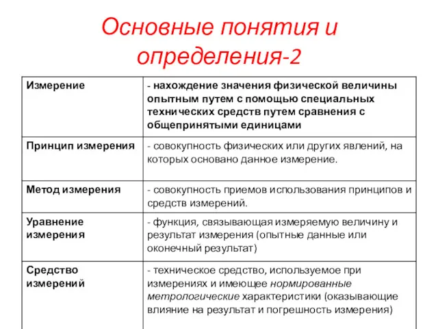 Основные понятия и определения-2