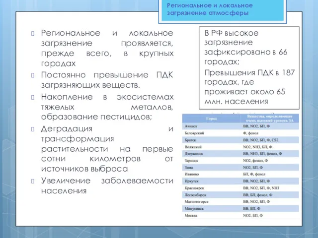 Региональное и локальное загрязнение атмосферы Региональное и локальное загрязнение проявляется,