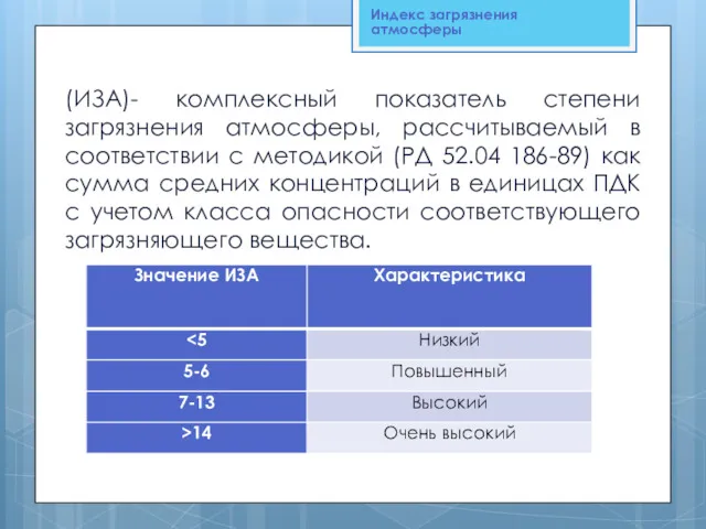 (ИЗА)- комплексный показатель степени загрязнения атмосферы, рассчитываемый в соответствии с