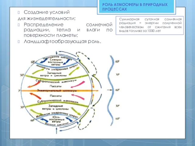 РОЛЬ АТМОСФЕРЫ В ПРИРОДНЫХ ПРОЦЕССАХ Создание условий для жизнедеятельности; Распределение