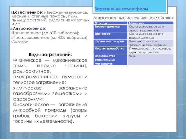 Загрязнение атмосферы Естественное: извержения вулканов, лесные и степные пожары, пыль,