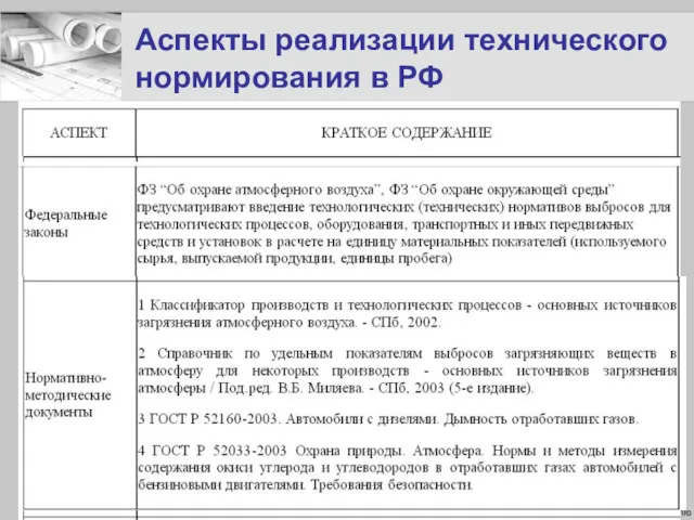 Аспекты реализации технического нормирования в РФ