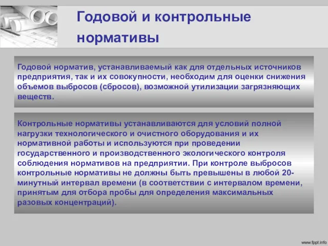 Годовой и контрольные нормативы Годовой норматив, устанавливаемый как для отдельных