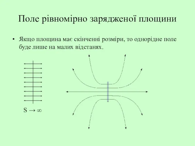 Поле рівномірно зарядженої площини Якщо площина має скінченні розміри, то