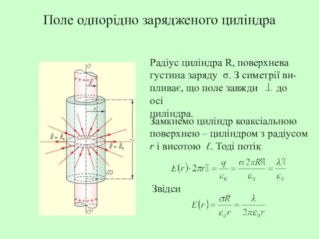 Поле однорідно зарядженого циліндра Радіус циліндра R, поверхнева густина заряду