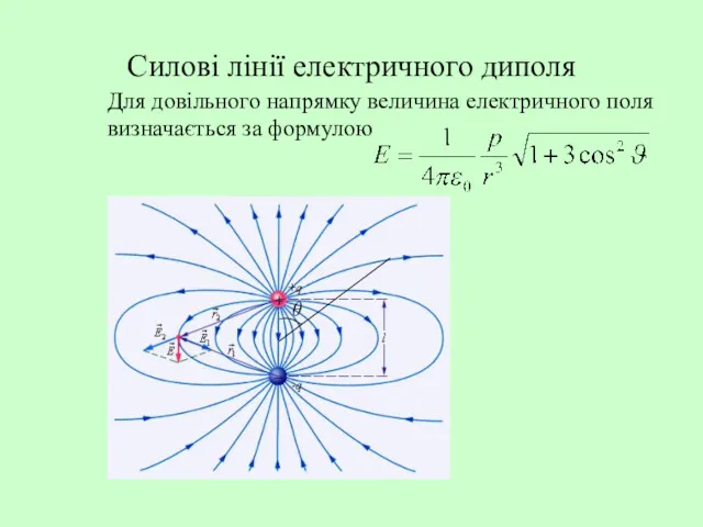 Силові лінії електричного диполя Для довільного напрямку величина електричного поля визначається за формулою θ
