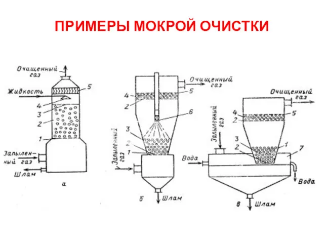 ПРИМЕРЫ МОКРОЙ ОЧИСТКИ