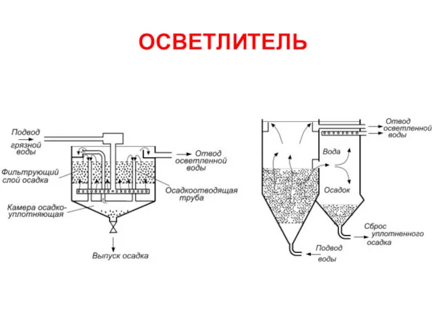 ОСВЕТЛИТЕЛЬ