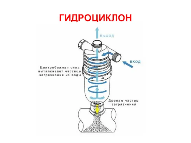 ГИДРОЦИКЛОН