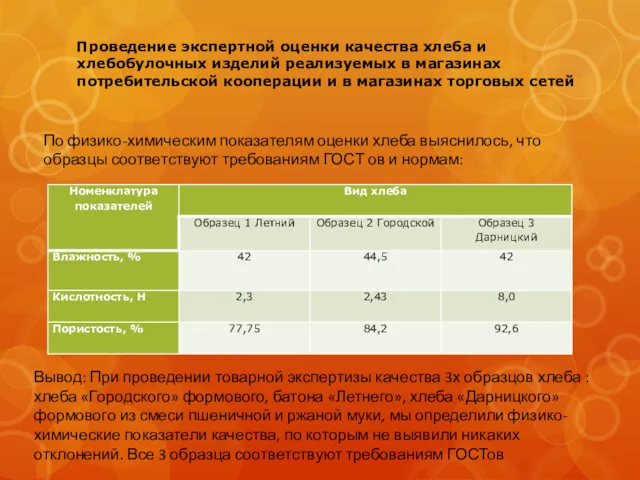 Проведение экспертной оценки качества хлеба и хлебобулочных изделий реализуемых в